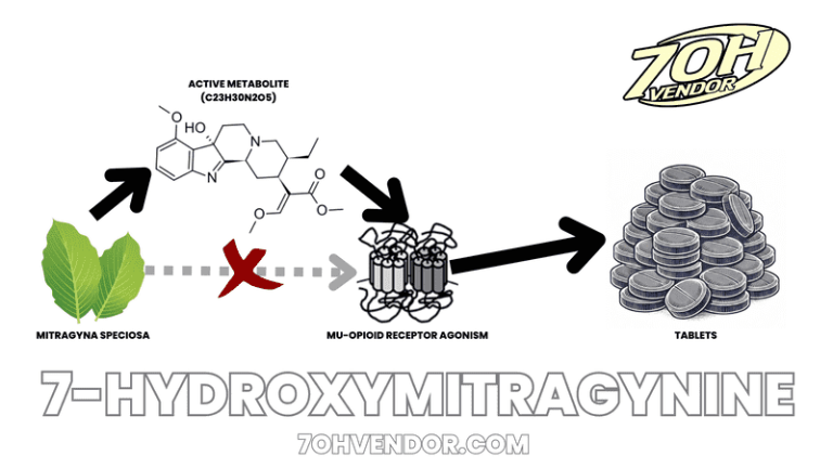How Long Does 7-hydroxymitragynine Take To Kick In 7-hydroxymitragynine ("7oh"): What to Know